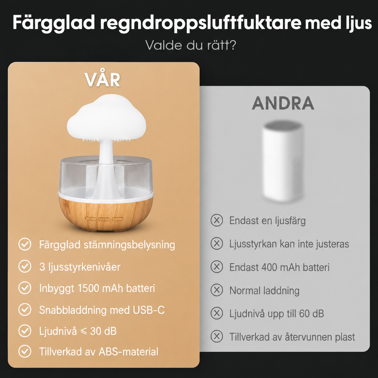 Regnmolnslampan™